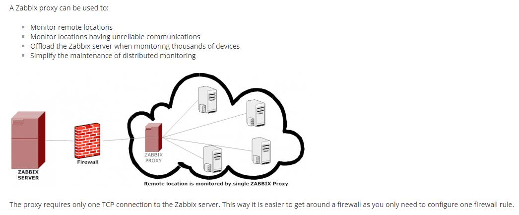 ../_images/zabbix_proxy.jpg